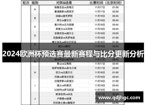 2024欧洲杯预选赛最新赛程与比分更新分析